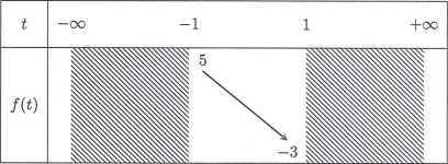 Tập hợp tất cả các giá trị của tham số m để phương trình 4 (sin^4x + cos^4c) + sin^22x + 4m (ảnh 1)