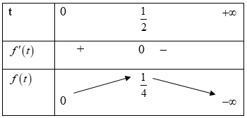 Biết rằng tập hợp tất cả các giá trị thực của tham số m để phương trình  (ảnh 1)