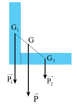 Cho vật là miếng bìa phẳng như hình 6.5. Hãy vận dụng quy tắc tổng hợp hai lực song song, cùng chiều để xác định trọng tâm của vật. Nghiệm lại bằng phương án xác định trọng tâm của vật phẳng. (ảnh 2)