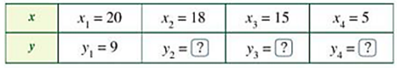 Hoạt động 2 trang 65 Sách giáo khoa Toán lớp 7 Tập 1: Cho biết x, y là hai đại lượng tỉ (ảnh 1)