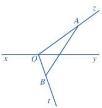 Cho đường thẳng xy. Từ một điểm O trên đường thẳng xy ta vẽ hai tia Oz, Ot như Hình 2. (ảnh 2)