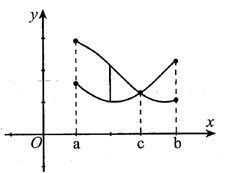 Tìm công thức tính diện tích S của hình phẳngTìm công thức tính diện tích S của hình phẳng (H)  giới hạn bởi các đồ thị hàm số  (ảnh 1)