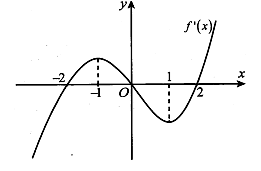 Cho hàm số  f(x) là đa thức bậc bốn và có đồ thị hàm số  (ảnh 1)