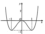 Cho hàm số y=f(x)  có đồ thị như hình vẽ. Điều kiện của m để phương trình (ảnh 1)