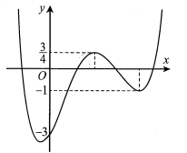 Cho hàm số bậc bốn  y=f(x)  có đồ thị như hình  (ảnh 1)