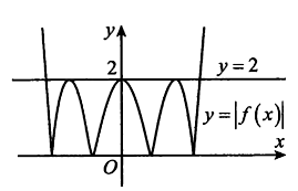 Cho hàm số bậc bốn y=f(x)  có đồ thị như trong hình  (ảnh 2)