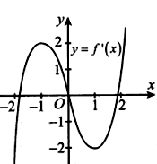 Cho đa thức bậc bốn y=f(x)  đồ thị đạo hàm y=f'(x)  như hình bên. Khẳng định nào sau đây sai? (ảnh 1)