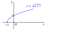Trong mặt phẳng tọa độ Oxy, cho hình phẳng (H) được giới hạn bởi đồ thị (ảnh 1)
