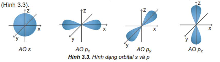 Quan sát Hình 3.3 và nêu sự định hướng của các AO p trong không gian. (ảnh 1)