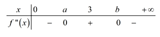 Cho hàm số f(x) có đạo hàm cấp hai trên  Biết f(0) và hàm số (ảnh 1)