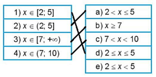 Hãy ghép mỗi dòng ở cột bên trái với một dòng thích hợp ở bên phải (ảnh 2)