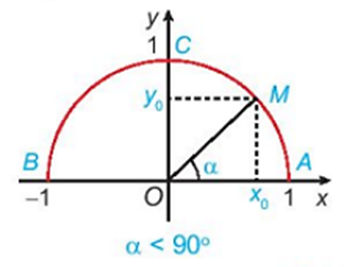 a) Nêu nhận xét về vị trí của điểm M trên nửa đường tròn đơn vị trong mỗi  (ảnh 2)