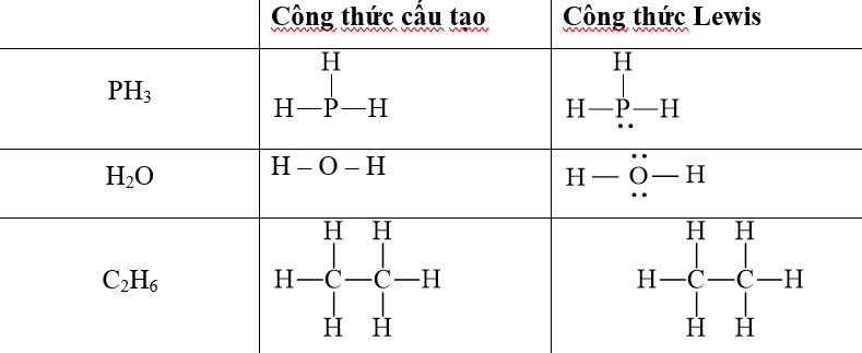 Viết công thức cấu tạo và công thức Lewis của các phân tử sau PH3, H2O, C2H6. Trong phân tử nào có liên kết phân cực mạnh nhất. (ảnh 1)