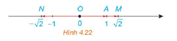 Trên một trục số, gọi O, A, M, N tương ứng biểu thị các số 0; 1; căn bậc hai 2; trừ căn bậc hai 2 (ảnh 1)