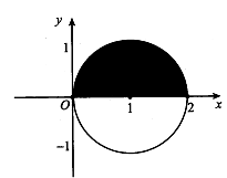 Biết số phức z thỏa mãn |z-1|<=1  và z-z ngang  có phần ảo  (ảnh 1)
