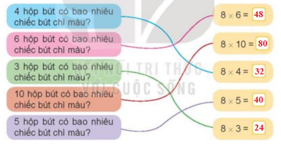 Mỗi hộp bút có 8 chiếc bút chì màu:  (ảnh 3)