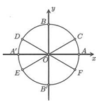 Nghiệm của phương trình   được biểu diễn trên đường tròn lượng giác ở hình bên là những điểm nào? (ảnh 1)