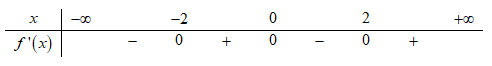 Cho hàm số y=f(X)  có bảng xét dấu của   như sau:   Bất phương trình   đúng với mọi  (ảnh 1)