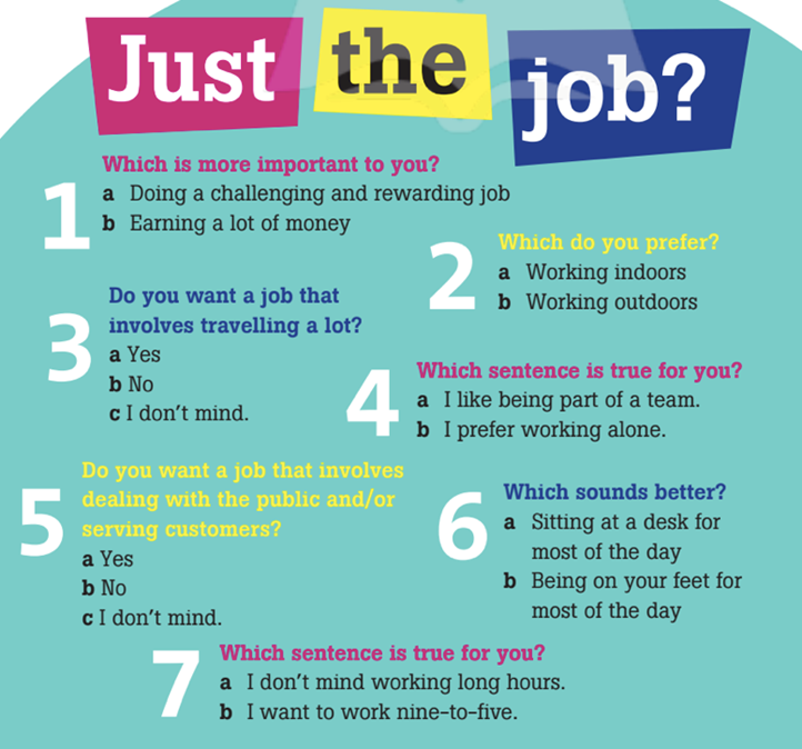 Speaking. Work in pair. Discuss your answers to the questionnaire below. Try to find the ideal job for your partner. (Nói. Làm việc theo cặp. Thảo luận về câu trả lời của bạn cho bảng câu hỏi dưới đây. Cố gắng tìm công việc lý tưởng cho đối tác của bạn) (ảnh 1)