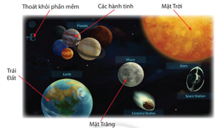 Tương tự, em hãy trao đổi với bạn để chỉ ra các bước tìm hiểu Mặt Trăng, các hành tinh trong hệ Mặt Trời. (ảnh 2)