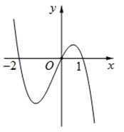 Cho hàm số  y=f(x) thỏa mãn f(-2)= f(1)=-1/2. Hàm số  y=f'(x) (ảnh 1)