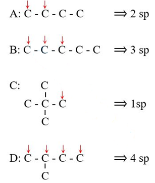 Chất nào sau đây khi tham gia phản ứng thế clo có thể thu được nhiều sản phẩm monoclo nhất? 	A. Butan. 	B. Pentan.  (ảnh 1)