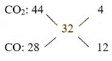Hall và Héroult đã phát minh ra phương pháp sản xuất nhôm bằng cách điện phân nóng chảy Al2O3 trong Criolit (Na3AlF6)  (ảnh 1)