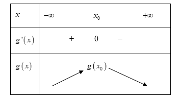 Cho phương trình 11^x + m = log11(x - m) với m là tham số (ảnh 1)