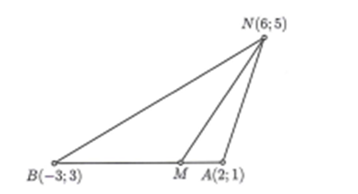 Cho N là điểm biểu diễn số phức z thỏa mãn (z + 2 - 3i)/(z - 3) = 1- i và M là điểm (ảnh 1)
