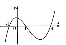 Cho hàm số  . Hàm số  y =f(x) có đồ thị như hình vẽ. Hàm số  y=f(2-e^x) đồng biến trên khoảng (ảnh 1)