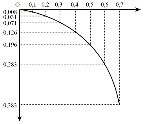Quãng đường rơi theo phương thẳng đứng và chuyển động theo phương nằm ngang của quả bóng thứ hai trên hình 2.8 được ghi ở bảng 2.3. (ảnh 2)