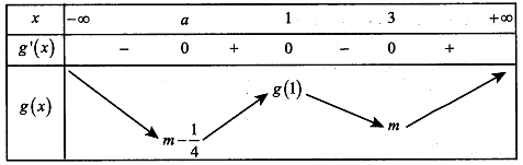 Cho hàm số y=f(x)  có đồ thị như hình vẽ. Tất cả giá trị của tham số m  (ảnh 2)
