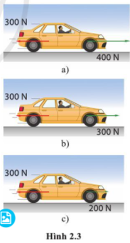 Xác định hướng và độ lớn của hợp lực tác dụng lên ô tô trong các trường hợp dưới đây và trạng thái chuyển động của ô tô.   (ảnh 1)