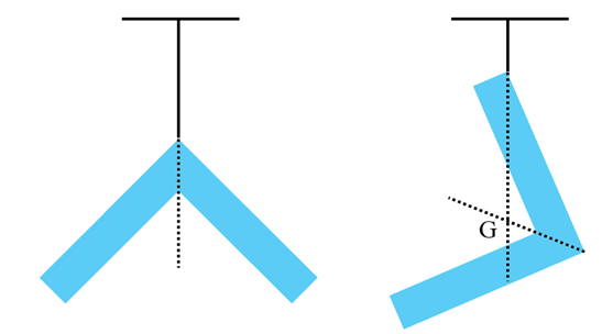 Cho vật là miếng bìa phẳng như hình 6.5. Hãy vận dụng quy tắc tổng hợp hai lực song song, cùng chiều để xác định trọng tâm của vật. Nghiệm lại bằng phương án xác định trọng tâm của vật phẳng. (ảnh 3)