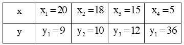 Hoạt động 2 trang 65 Sách giáo khoa Toán lớp 7 Tập 1: Cho biết x, y là hai đại lượng tỉ (ảnh 2)