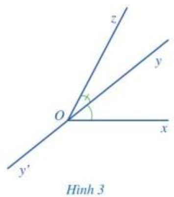 Quan sát hai góc xOy và zOy ở Hình 3. a) Nêu đỉnh chung và cạnh chung của hai góc xOy và zOy.  (ảnh 1)