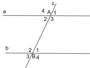 Chứng minh định lí: Nếu một đường thẳng cắt hai đường thẳng phân biệt  (ảnh 1)