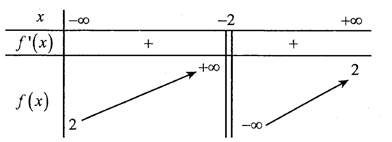 Cho hàm số f(x)  có bảng biến thiên như sau   Hỏi đồ thị hàm số đã cho có bao nhiêu đường tiệm cận? (ảnh 1)