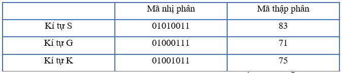 Mã nhị phân và mã thập phân của các kí tự S, G, K trong bảng mã ASCII là gì? (ảnh 1)