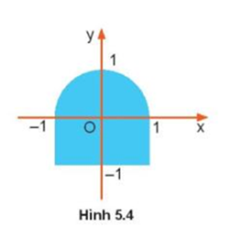 Một hình tạo bởi nửa hình tròn đơn vị và một hình chữ nhật trong mặt phẳng (ảnh 1)