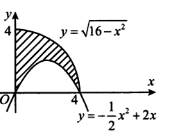 Cho hình phẳng D giới hạn bởi parabol y=-1/2x^2+2x (ảnh 1)
