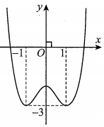Cho hàm số  y=f(x) xác định và liên tục trên R  và có đồ thị như hình vẽ bên.  (ảnh 3)