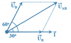 Mạch điện xoay chiều gồm một điện trở thuần R=40Q mắc nối tiếp với một (ảnh 1)