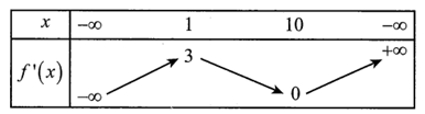 Cho hàm số y=f(x) . Hàm số f'(x)  có bảng biến thiên như sau   (ảnh 1)