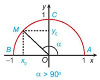 a) Nêu nhận xét về vị trí của điểm M trên nửa đường tròn đơn vị trong mỗi  (ảnh 3)