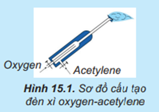 Đèn xì oxygen – acetylene có cấu tạo gồm hai ống dẫn khí: một ống dẫn khí oxygen, một ống dẫn khí acetylene (Hình 15.1). Khi đèn hoạt động, hai khí này được trộn vào nhau để thực hiện phản ứng đốt cháy theo sơ đồ: (ảnh 1)