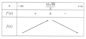 Lưu lượng xe ô tô vào đường hầm được cho bởi công thức (ảnh 1)