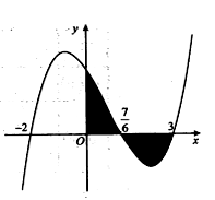 Cho hàm số y=f(x)=mx^4+nx^3+px^2+qx+r  trong đó   (ảnh 2)
