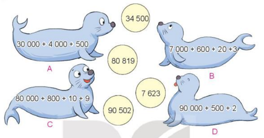 Chọn số là giá trị của mỗi biểu thức: 30 000 + 4000 + 500 (ảnh 1)
