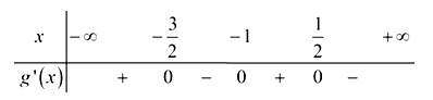 Cho hàm số y = f(x) là hàm đa thức bậc bốn. Đồ thị hàm y = f'(x - 1) được (ảnh 3)
